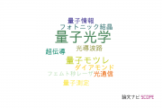 【論文データ】quantum optics（量子光学）の国内研究動向まとめ