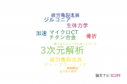 【論文データ】3D analysis（3次元解析）の国内研究動向まとめ