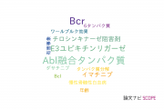 【論文データ】BCR-ABL（Bcr-Abl融合タンパク質）の国内研究動向まとめ