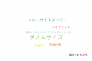 【論文データ】genome size（ゲノムサイズ）の国内研究動向まとめ