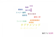 【論文データ】Taguchi method（タグチメソッド）の国内研究動向まとめ