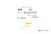【論文データ】nanocrystalline materials（ナノ結晶材料）の国内研究動向まとめ