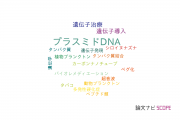 【論文データ】plasmid DNA（プラスミドDNA）の国内研究動向まとめ