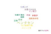 【論文データ】pentacene（ペンタセン）の国内研究動向まとめ