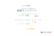 【論文データ】wireless network（ワイヤレスネットワーク）の国内研究動向まとめ