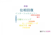 【論文データ】phase retrieval（位相回復）の国内研究動向まとめ