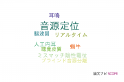 【論文データ】sound localization（音源定位）の国内研究動向まとめ