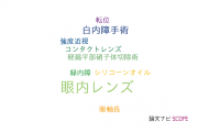 【論文データ】intraocular lens（眼内レンズ）の国内研究動向まとめ