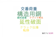 【論文データ】structural steel（構造用鋼）の国内研究動向まとめ