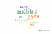 【論文データ】fatty acid composition（脂肪酸組成）の国内研究動向まとめ