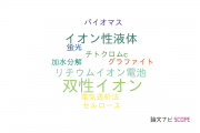 【論文データ】zwitterion（双性イオン）の国内研究動向まとめ