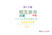 【論文データ】interdependence（相互依存）の国内研究動向まとめ