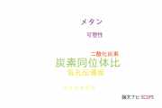 【論文データ】carbon isotope ratio（炭素同位体比）の国内研究動向まとめ