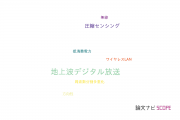 【論文データ】ISDB-T（地上波デジタル放送）の国内研究動向まとめ