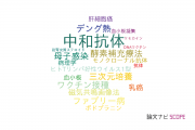 【論文データ】neutralizing antibody（中和抗体）の国内研究動向まとめ