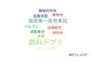 【論文データ】fuel debris（燃料デブリ）の国内研究動向まとめ