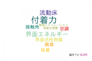 【論文データ】adhesion force（付着力）の国内研究動向まとめ