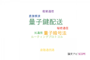 【論文データ】quantum key distribution（量子鍵配送）の国内研究動向まとめ