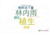 【論文データ】DOCの国内研究動向まとめ