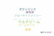 【論文データ】CMAの国内研究動向まとめ