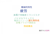 【論文データ】Si3N4の国内研究動向まとめ