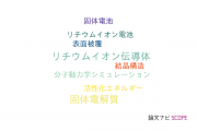 【論文データ】Li10GeP2S12の国内研究動向まとめ