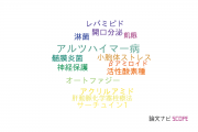 【論文データ】SH-SY5Y cellsの国内研究動向まとめ