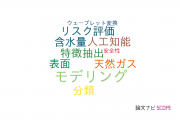 【論文データ】ANFISの国内研究動向まとめ