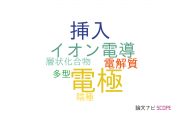 【論文データ】sodium-ion batteriesの国内研究動向まとめ