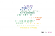 【論文データ】TLR7（Toll様受容体7）の国内研究動向まとめ