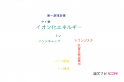 【論文データ】ionization energy（イオン化エネルギー）の国内研究動向まとめ