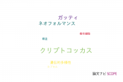 【論文データ】Cryptococcus gattii（クリプトコッカス･ガッティ）の国内研究動向まとめ