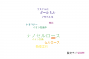 【論文データ】nanocellulose（ナノセルロース）の国内研究動向まとめ