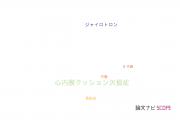 【論文データ】ECCD（心内膜クッション欠損症）の国内研究動向まとめ