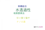 【論文データ】water permeability（水透過性）の国内研究動向まとめ