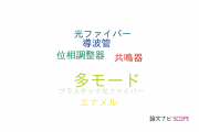 【論文データ】multimode（多モード）の国内研究動向まとめ