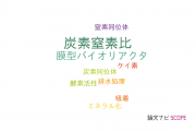【論文データ】C/N ratio（炭素窒素比）の国内研究動向まとめ