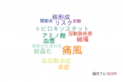 【論文データ】gout（痛風）の国内研究動向まとめ