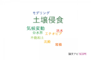 【論文データ】soil erosion（土壌侵食）の国内研究動向まとめ