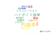 【論文データ】gear（内歯車）の国内研究動向まとめ