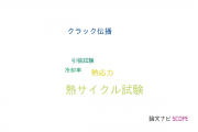 【論文データ】thermal cycling test（熱サイクル試験）の国内研究動向まとめ