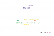 【論文データ】molecular imprinting（分子インプリンティング）の国内研究動向まとめ