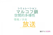 【論文データ】broadcast（放送）の国内研究動向まとめ