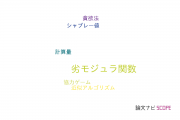 【論文データ】submodular function（劣モジュラ関数）の国内研究動向まとめ