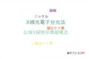 【論文データ】XASの国内研究動向まとめ