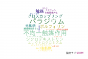 【論文データ】Suzuki-Miyaura coupling reactionの国内研究動向まとめ
