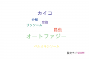 【論文データ】Atg8の国内研究動向まとめ