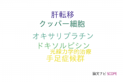 【論文データ】PEGylated liposomeの国内研究動向まとめ