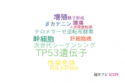 【論文データ】CTNNB1の国内研究動向まとめ