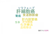 【論文データ】portal vein tumor thrombusの国内研究動向まとめ